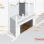 Fireplace Parts Names