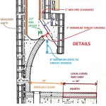 Masonry Fireplace Details